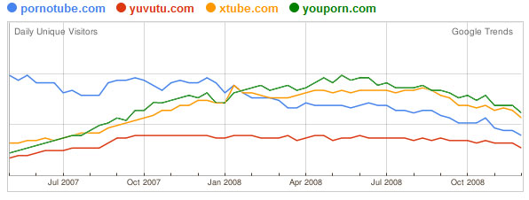 pornotubecomparatif.jpg