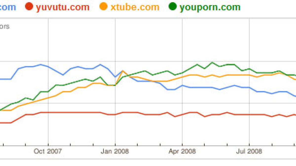 pornotubecomparatif.jpg