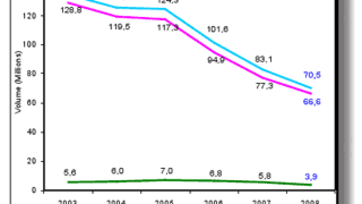 ventesdisques2008.gif