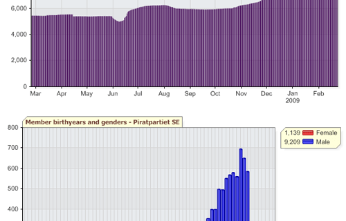 data-piratepartiet.png data-piratepartiet.png