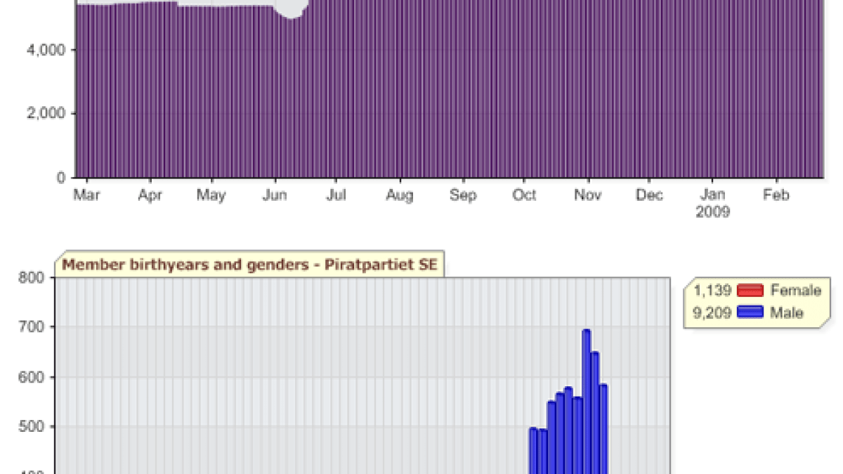 data-piratepartiet.png