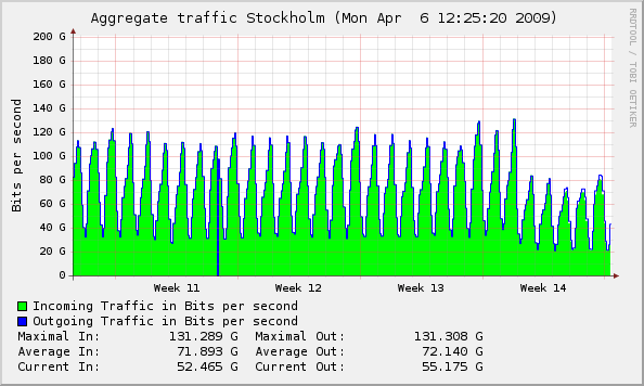 traficinternetsuede.png