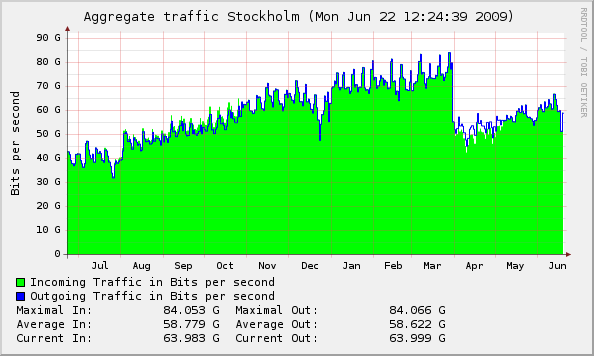 Stockholm_year_sum.png