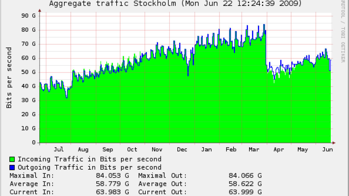 Stockholm_year_sum.png