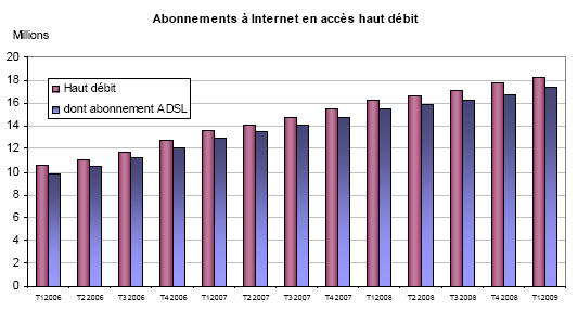 tab-htdebit-t12009-02.gif