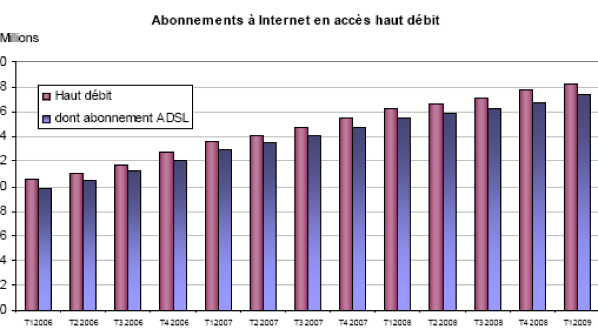 tab-htdebit-t12009-02.gif