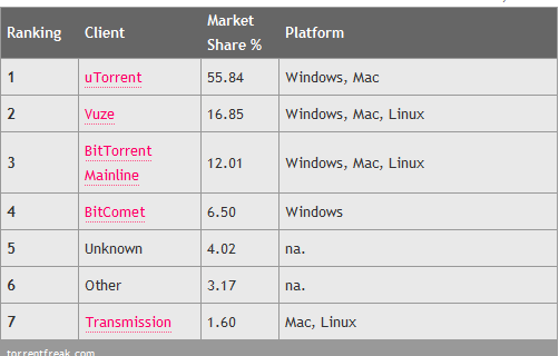 utorrent_market.png