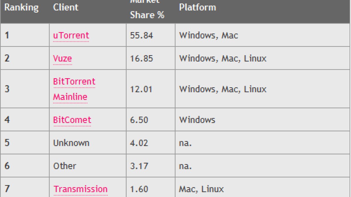 utorrent_market.png