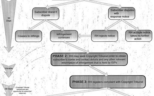 92a_flowchart.jpg