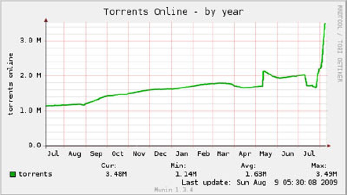 online_torrents-year.jpg
