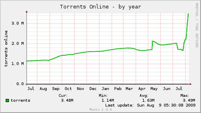 online_torrents-year.jpg