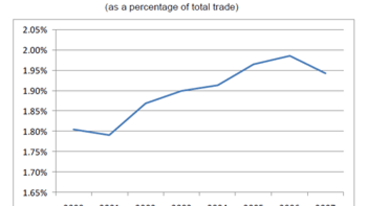 evolutionoftrade.png