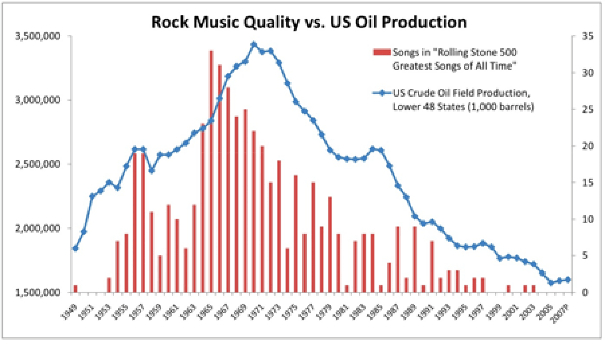 petrolemusique.png