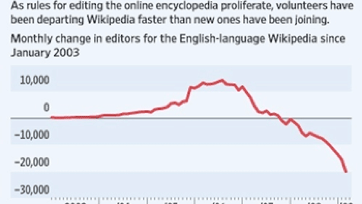 wikipediafading.png