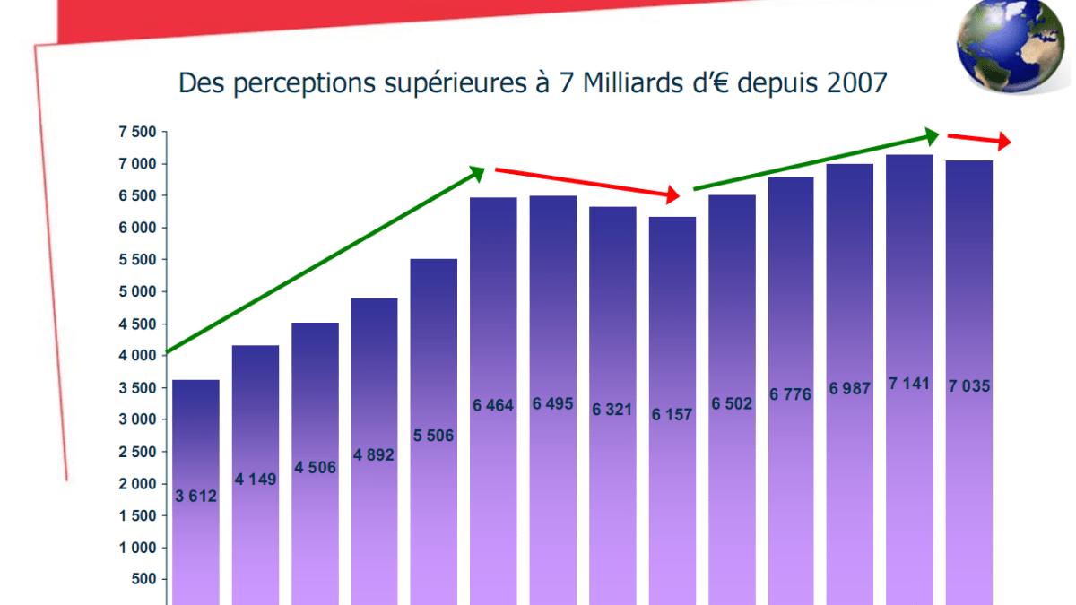 cisac1995-2008.png