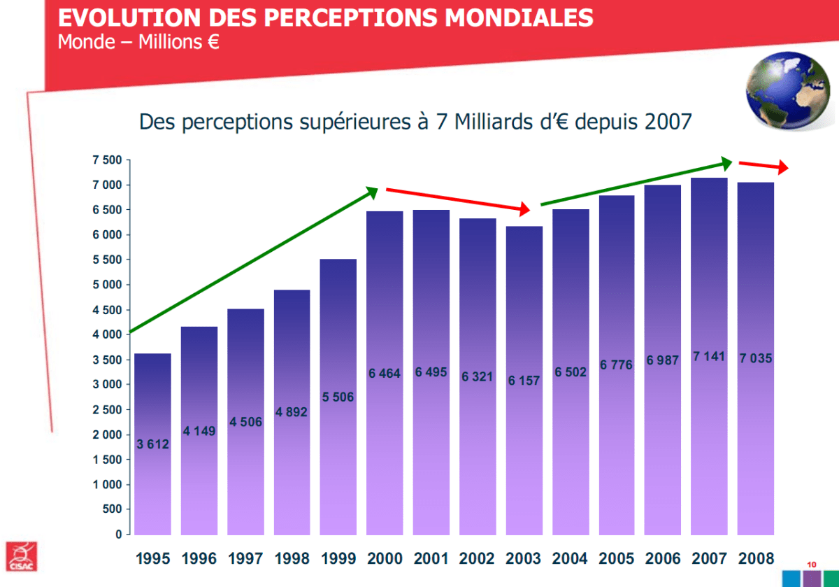 cisac1995-2008.png