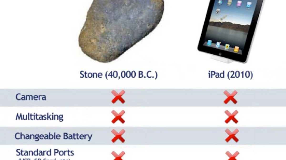 iPad-vs-Rock.jpg