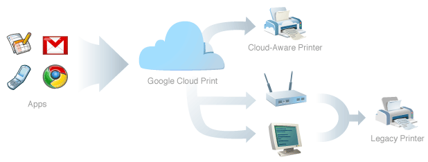 cloudprint.gif