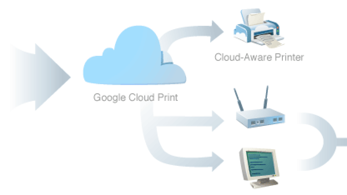 cloudprint.gif