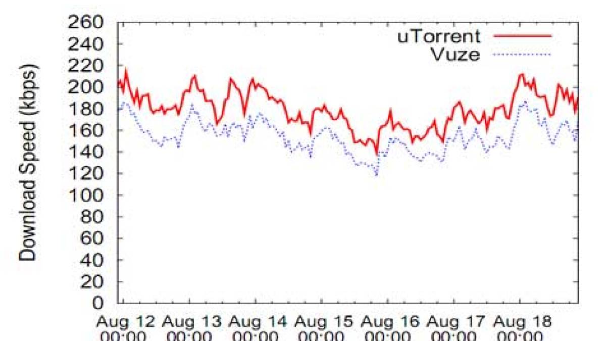 vuze-utorrent-shootout.jpg