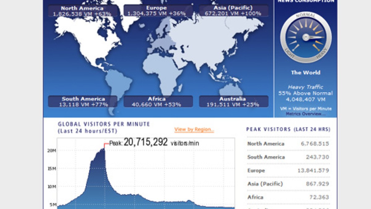 akamai-audience-fifa.jpg