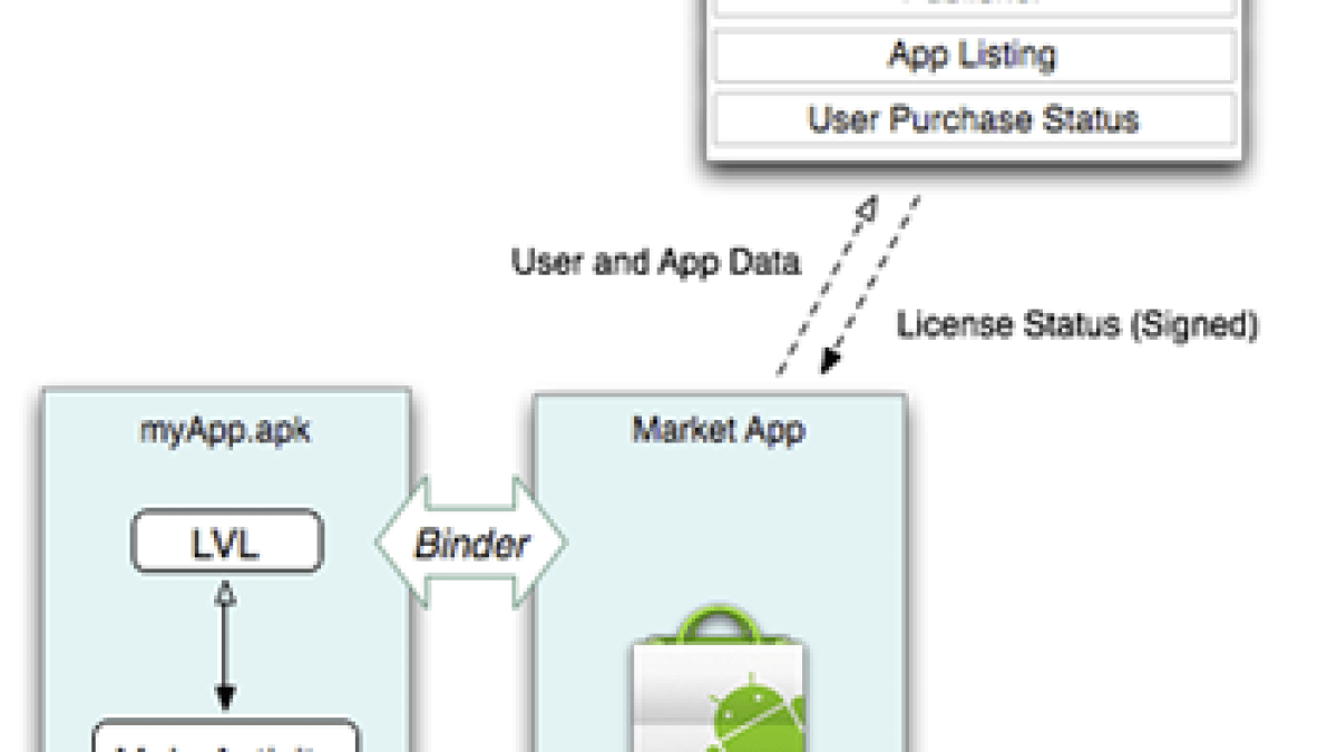 androidlicensing.png