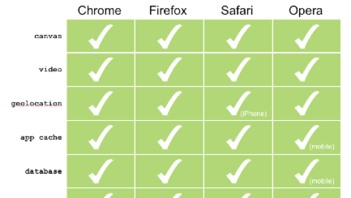 html5charts.png