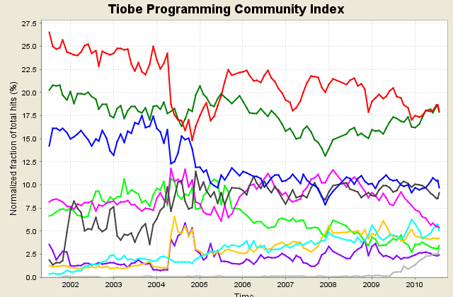 tpci_trends.png