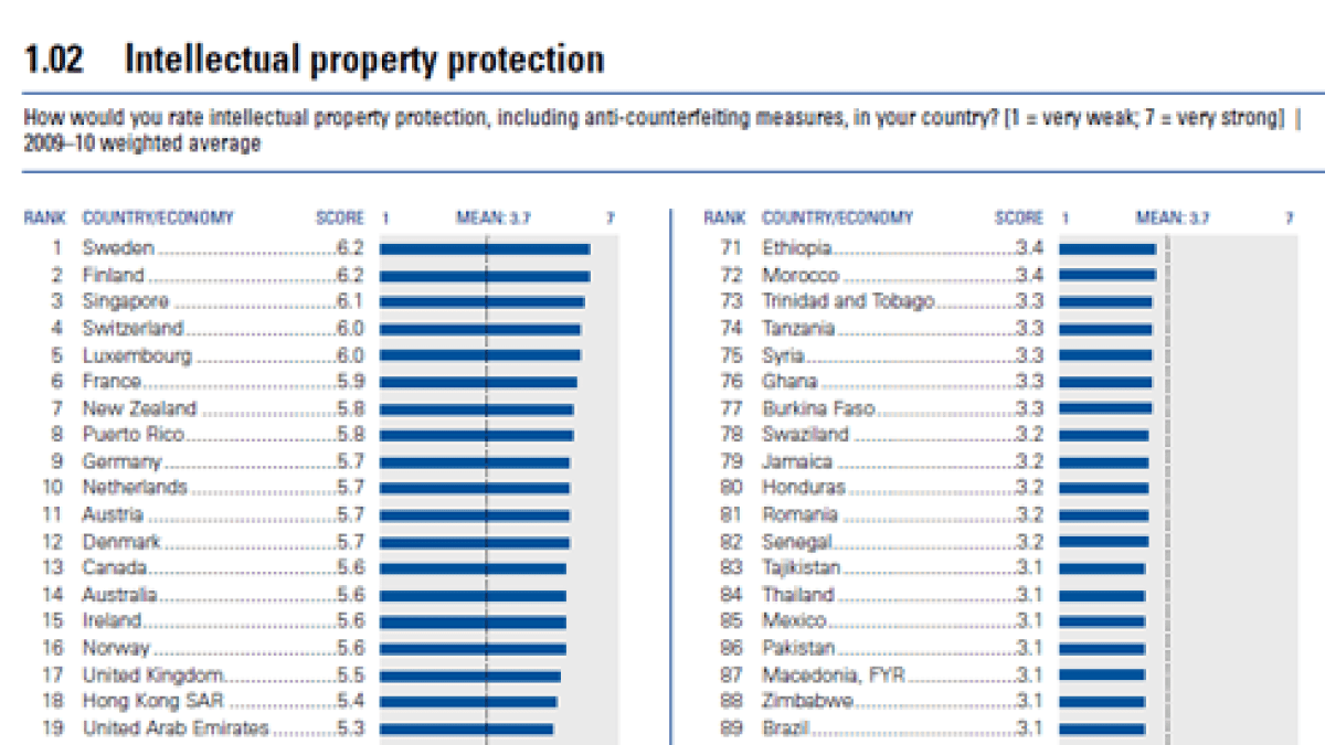 ip-forum-economique-mondial.png