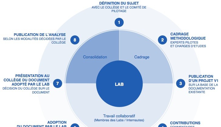 cycle_de_co-construction.jpg