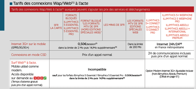 sfr-dpi-modem.png