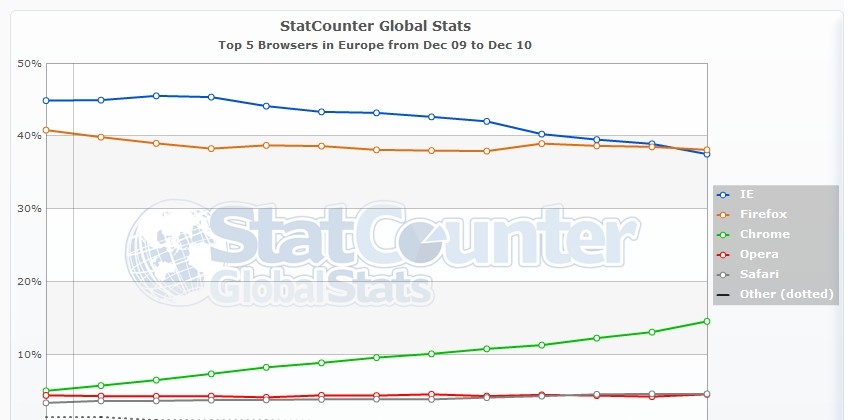 statcounter-browser-eu-firefox.jpg