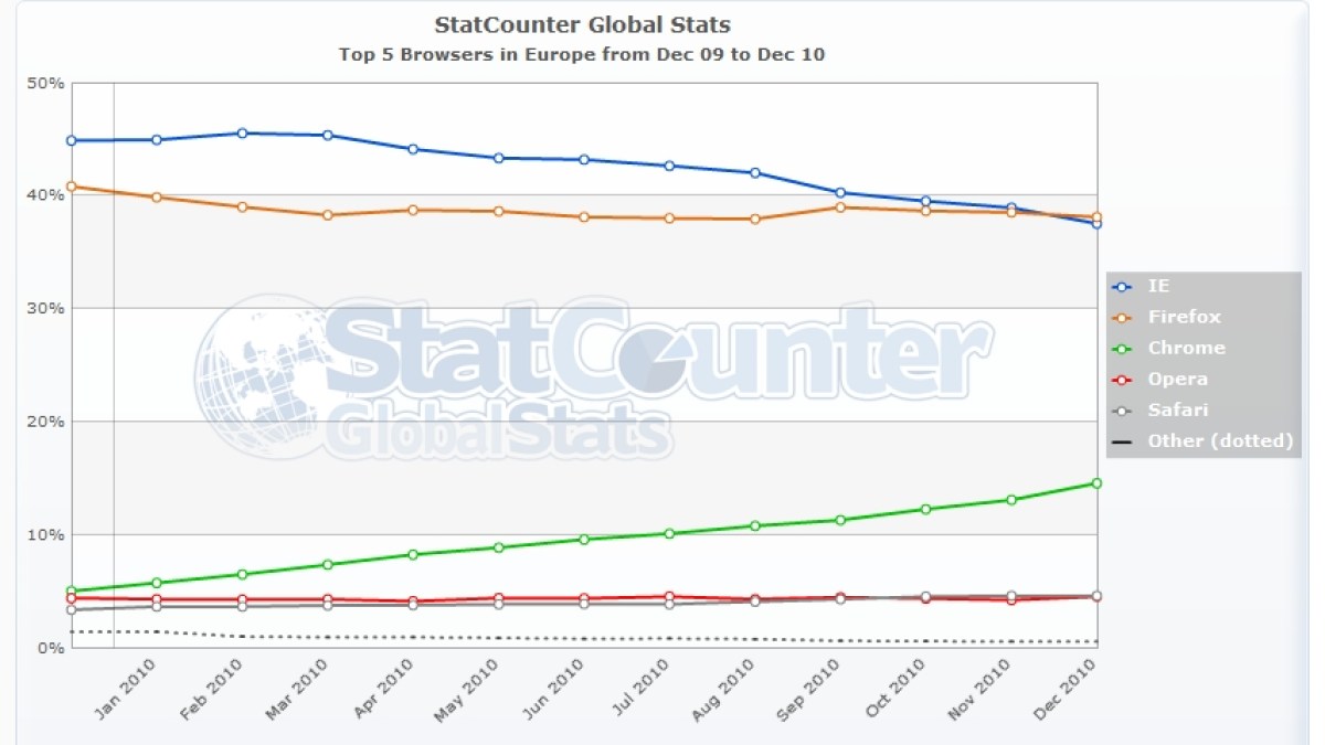 statcounter-browser-eu-firefox.jpg