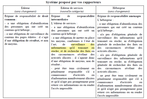 proposition-rapporteurs.png