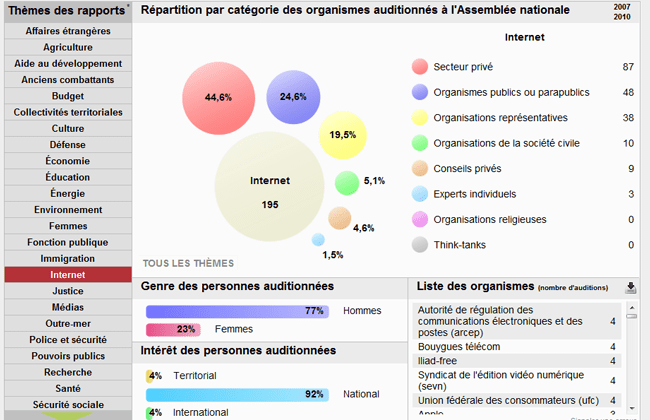 regardscitoyens-lobbying.png