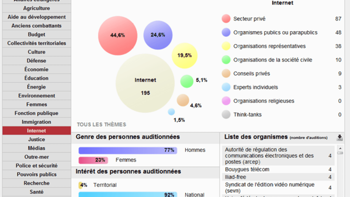 regardscitoyens-lobbying.png