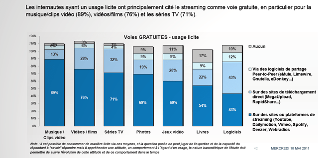 usage-licite-hadopi-t1.png