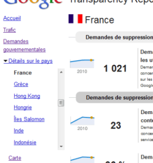 google-demandes-france.png