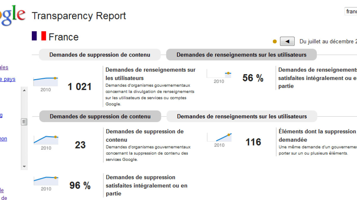 google-demandes-france.png