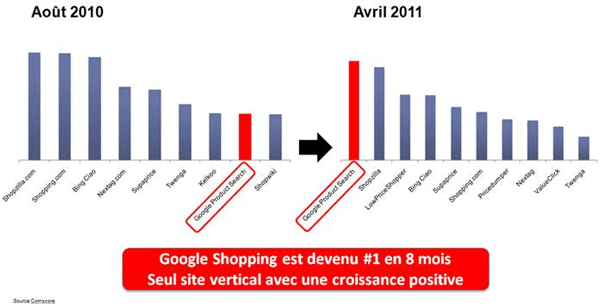 google-panda-effet.png