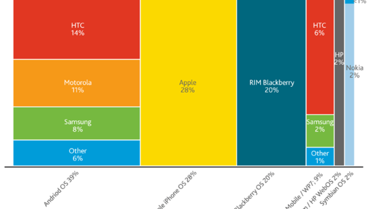 june-2011-smartphone-share.png