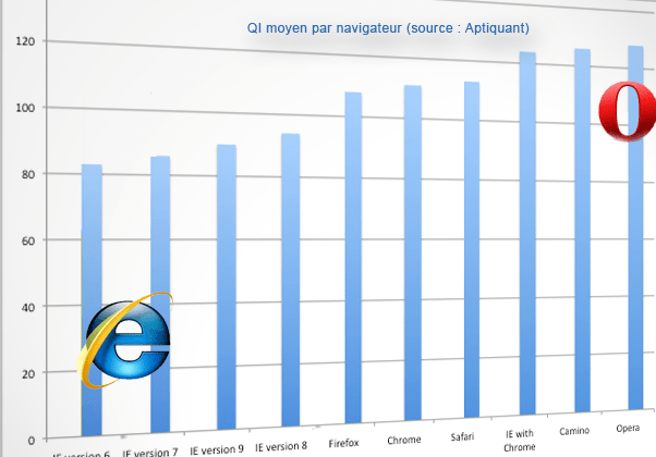 qi-par-navigateur.png