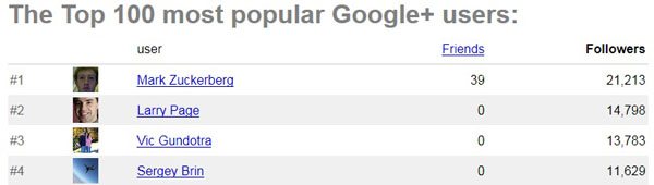 top100googleplus.jpg