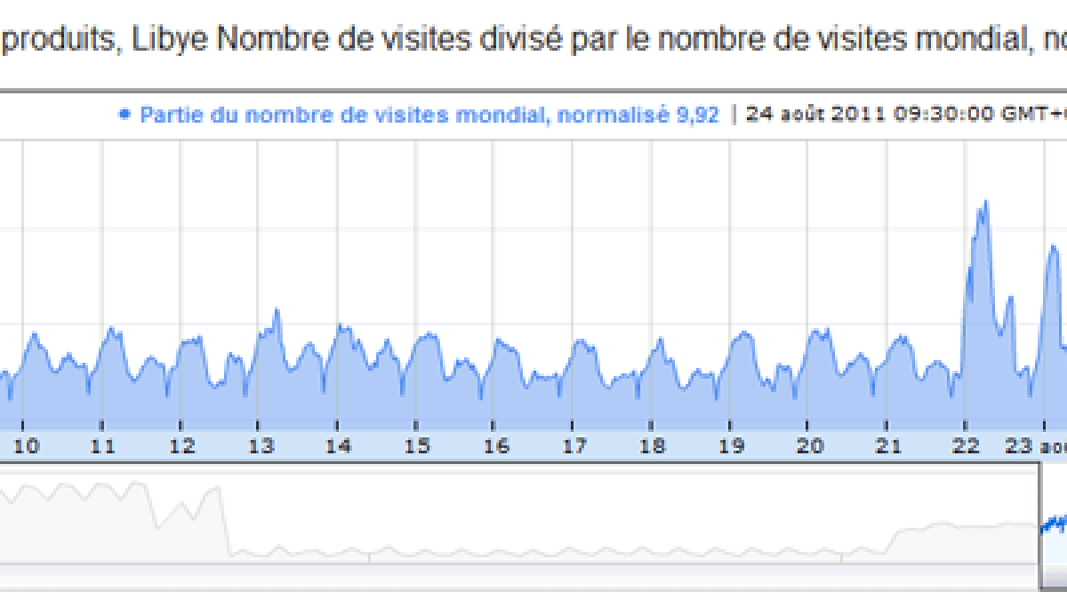 libye-visites-2.png