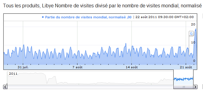 libye-visites.png