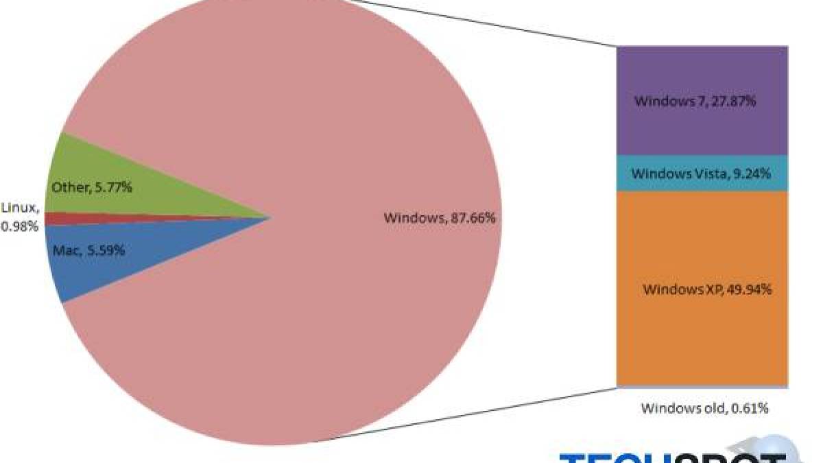 operating_systems_july_2011.jpg