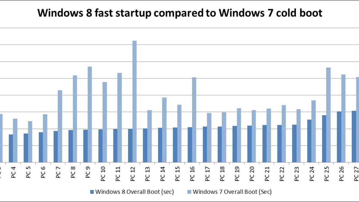 8081.Comparing_2D00_boot_2D00_times_2D00_from_2D00_Windows_2D00_7_2D00_and_2D00_Windows_2D00_8_5F00_0E1B8E82.jpg