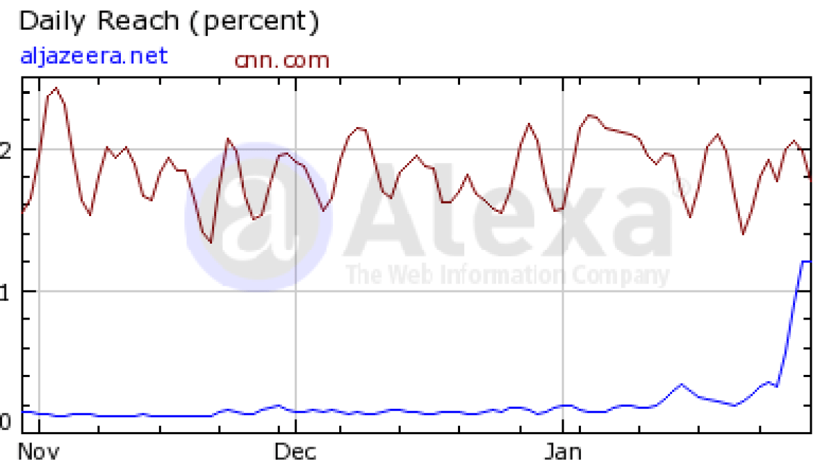aljazeera-cnn.png
