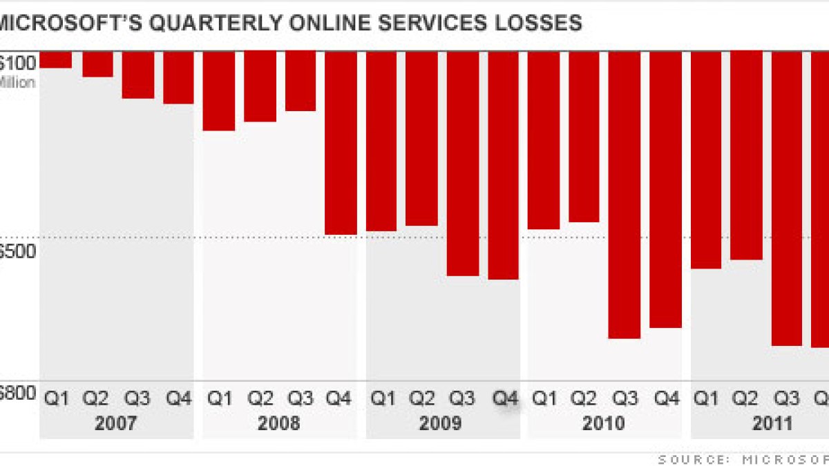 chart-bing3.top.jpg