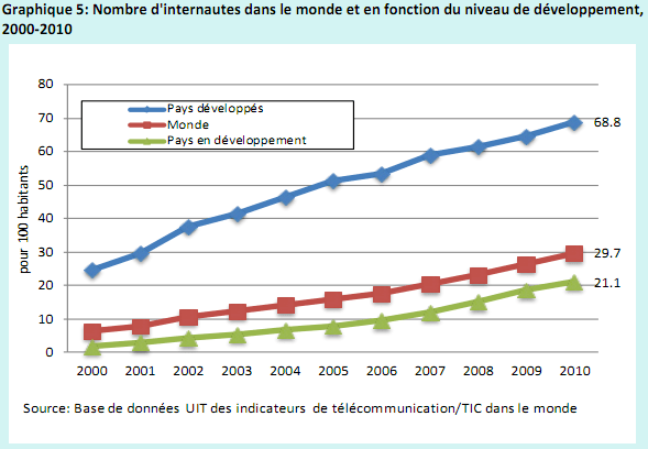 graphe1-uit.png